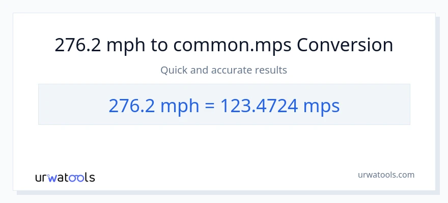 276.2 milya kada oras patungong Meters Per Second na conversion