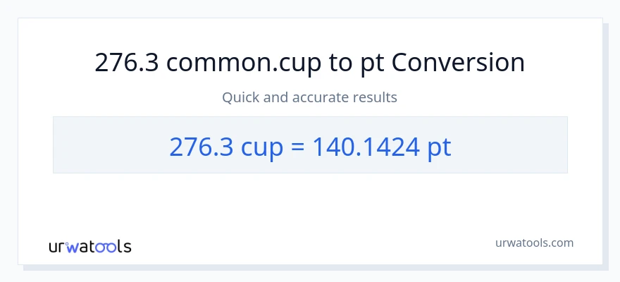 276.3 mga tasa patungong Pints na conversion