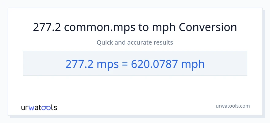 277.2 Meters Per Second patungong milya kada oras na conversion