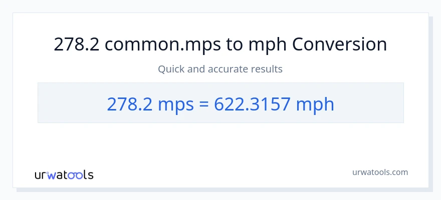 278.2 Meters Per Second patungong milya kada oras na conversion