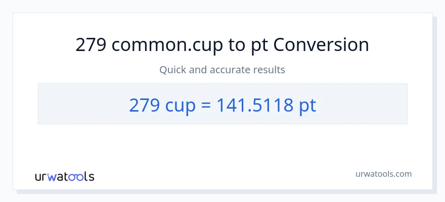 279 mga tasa patungong Pints na conversion