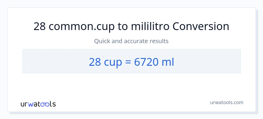 28 mga tasa patungong mga mililitro na conversion