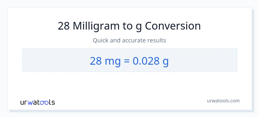 28 milligram til Gram konvertering
