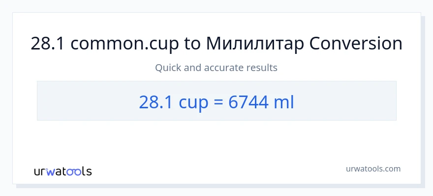 Конверзија од шоље до милилитри: 1}