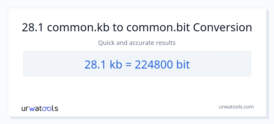28.1 Kilobytes patungong Bits na conversion