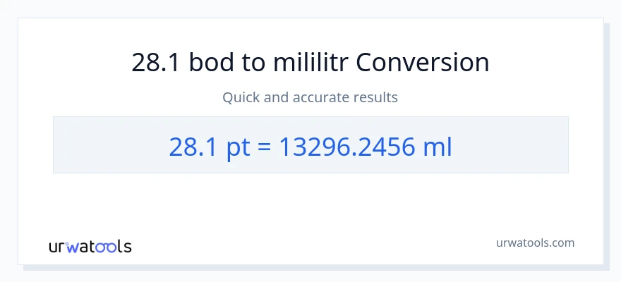 Konverze z Pints na mililitrů: 28.1
