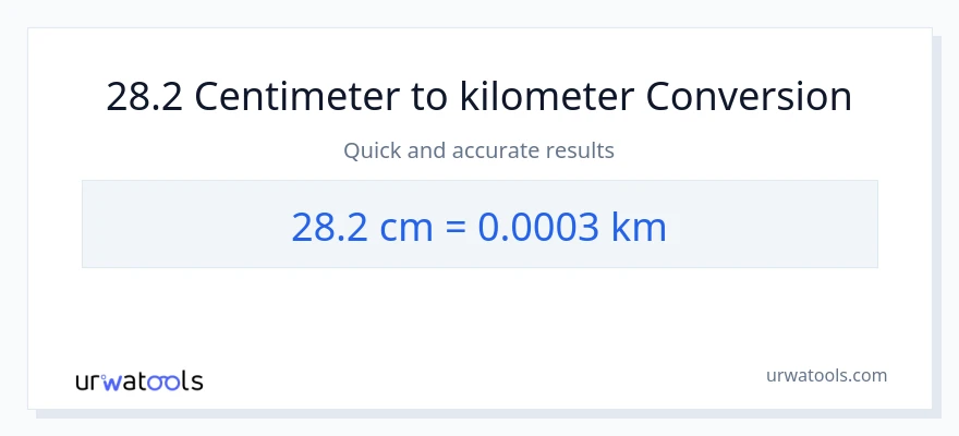 28.2 Centimeter til Kilometer konvertering