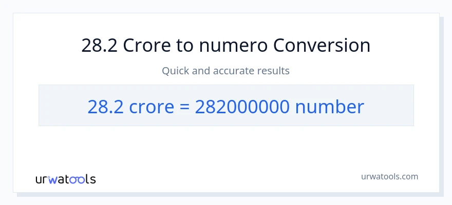 28.2 crores patungong mga numero na conversion