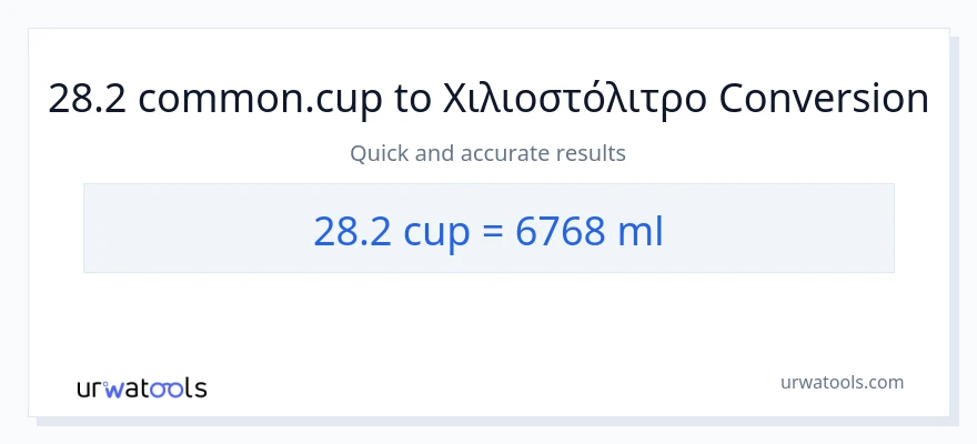 Μετατροπή 28.2 κύπελλα σε χιλιοστόλιτρα