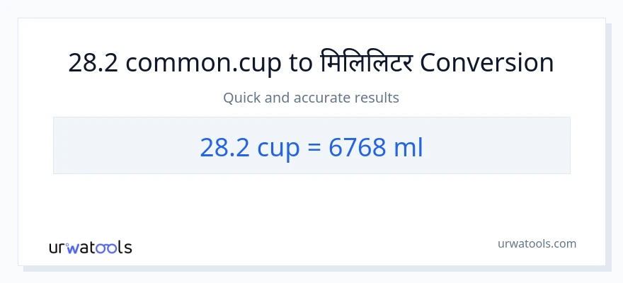 28.2 कपहरू बाट मिलिलिटर सम्म रूपान्तरण