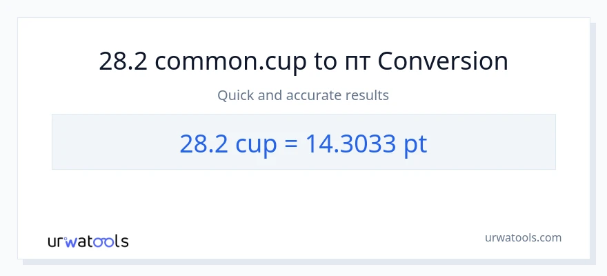 Конверсія з чашки у Pints: 28.2