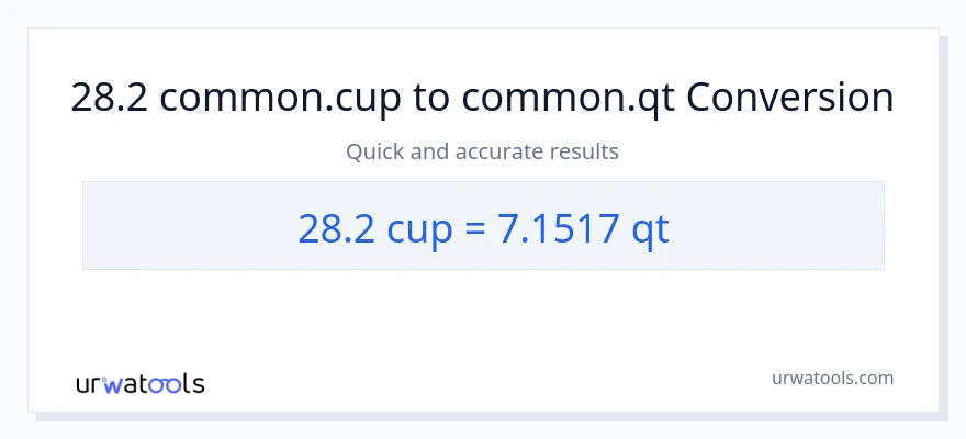 تبدیل 28.2 فنجان‌ها به Quarts