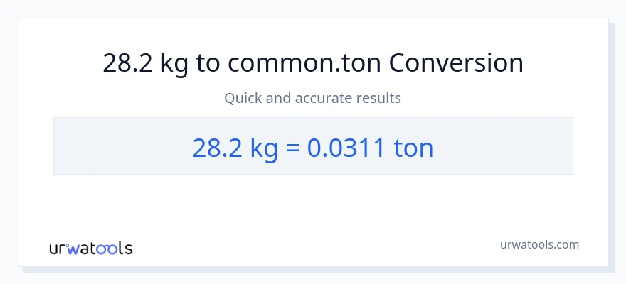Conversion 28.2 kg vers Tons