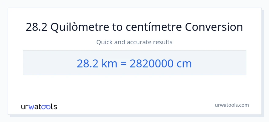 Conversió de 28.2 Quilòmetres a Centímetres
