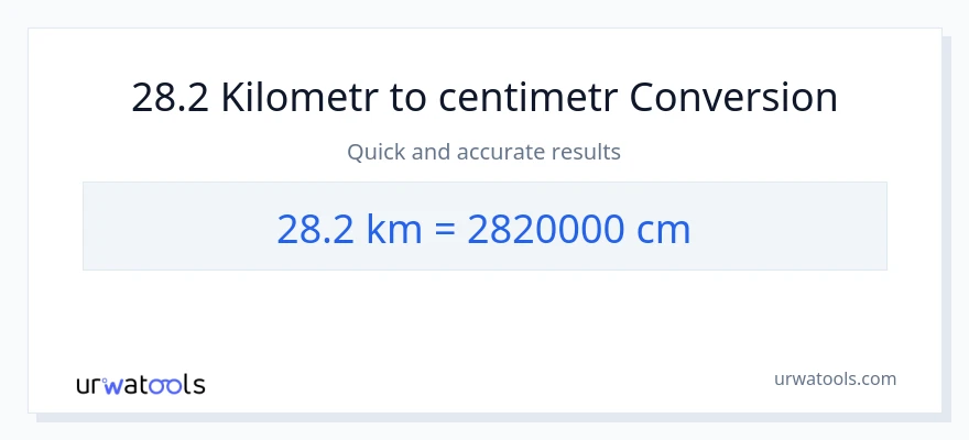Konverze z Kilometry na Centimetry: 28.2