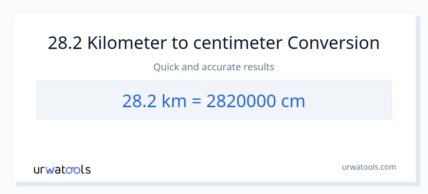 28.2 Kilometer til Centimeter konvertering
