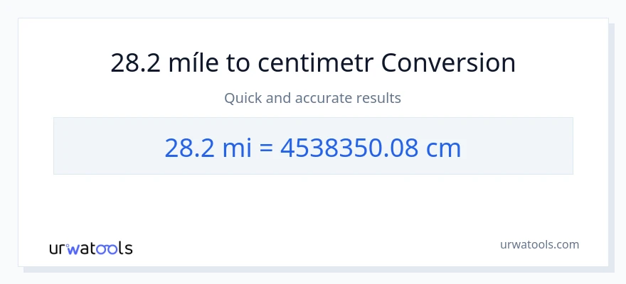 Konverze z míle na Centimetry: 28.2