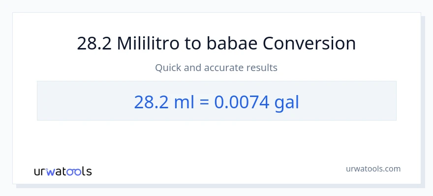 28.2 mga mililitro patungong Mga galon na conversion