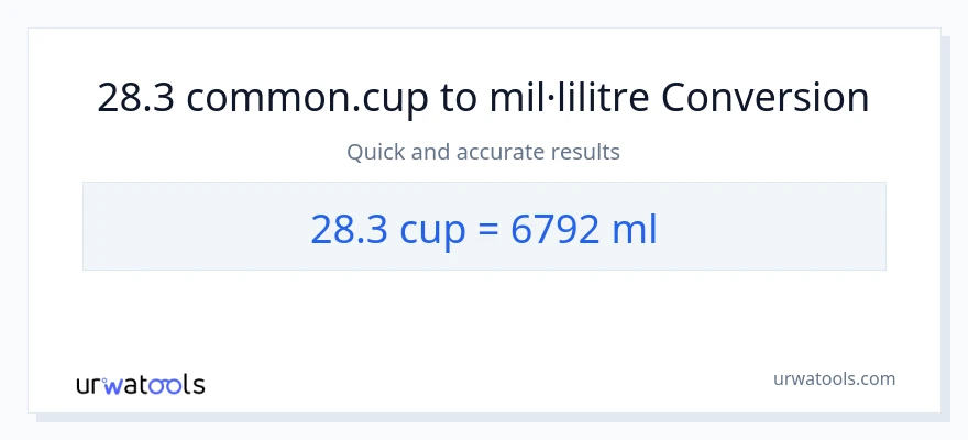 Conversió de 28.3 tasses a mil·lilitres