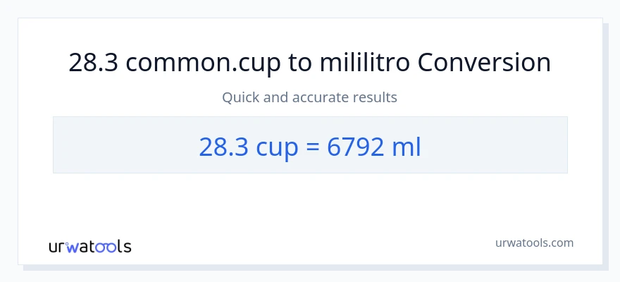 Conversión de 28.3 tazas a mililitros