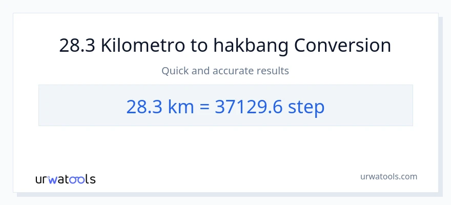 28.3 Kilometro patungong mga hakbang na conversion