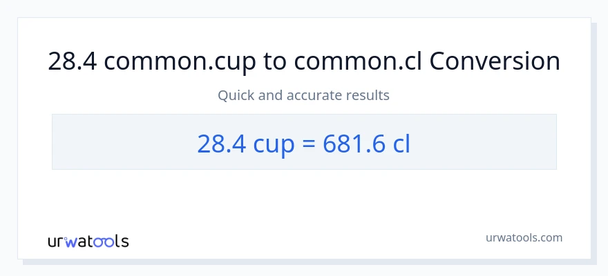 28.4 mga tasa patungong Cls na conversion