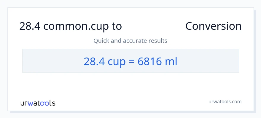 28.4 ಕಪ್‌ಗಳು ರಿಂದ ಮಿಲಿಲೀಟರ್‌ಗಳು ಪರಿವರ್ತನೆ