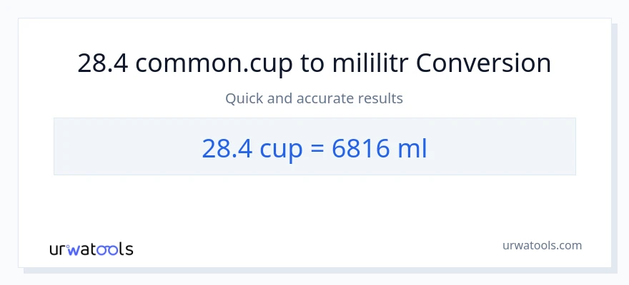 Konwersja 28.4 stan nietrzeźwy do mililitry