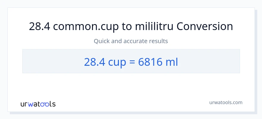 Conversie 28.4 cupe la mililitri