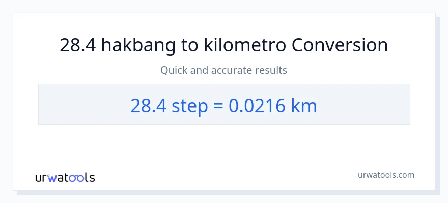28.4 mga hakbang patungong Kilometro na conversion