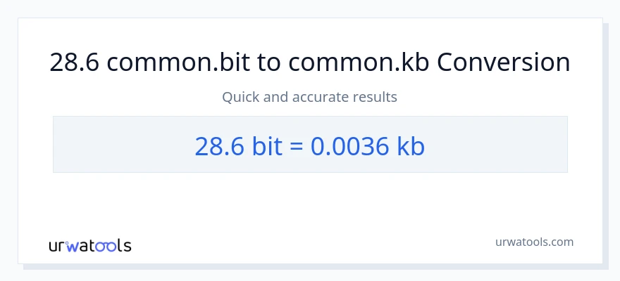 28.6 Bits patungong Kilobytes na conversion
