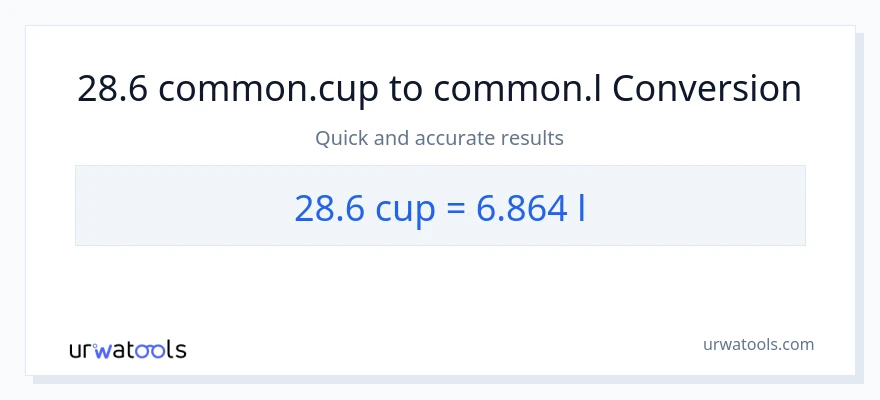 Conversió de 28.6 tasses a Liters