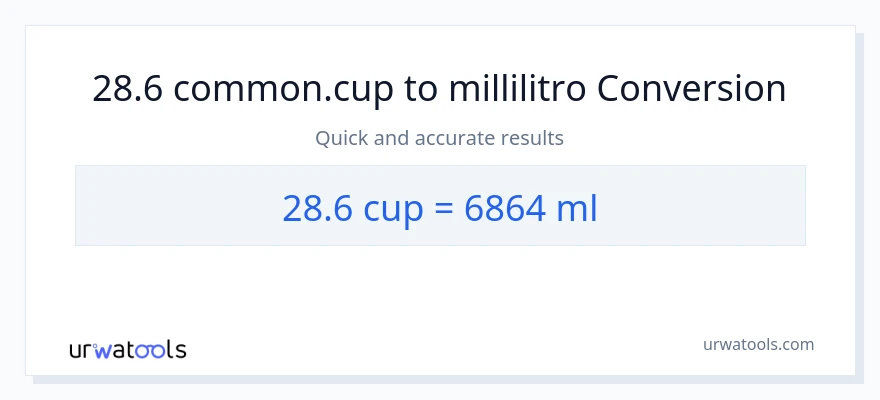 Conversione da 28.6 tazze a millilitri