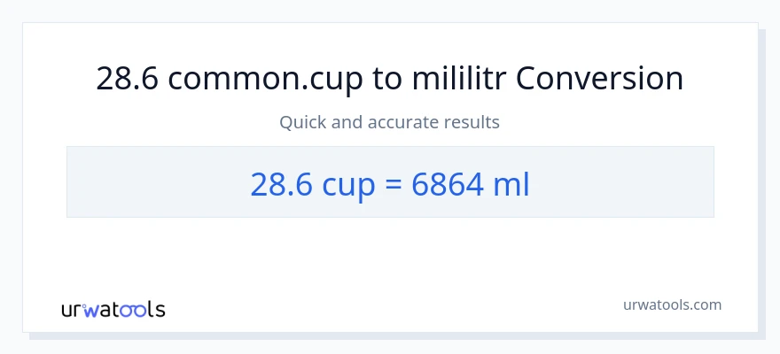 Konwersja 28.6 stan nietrzeźwy do mililitry