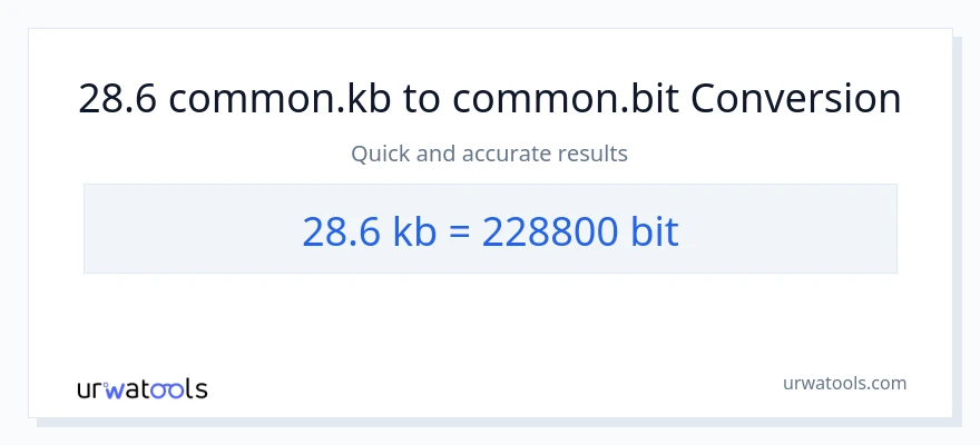 28.6 Kilobytes patungong Bits na conversion