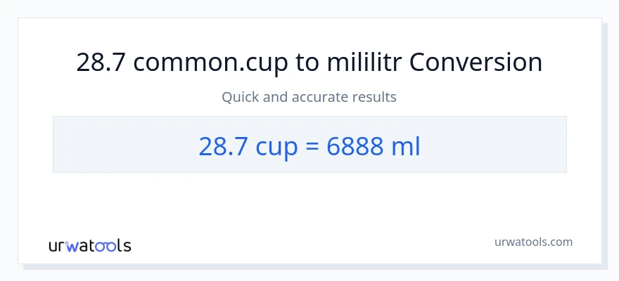 Konverze z šálky na mililitrů: 28.7