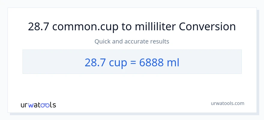 28.7 Tassen zu Milliliter Umwandlung
