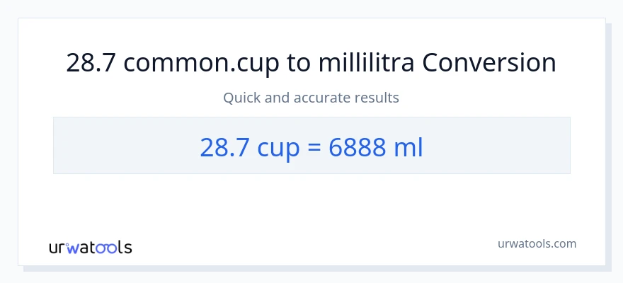 28.7 kupit - millilitraa muunnos