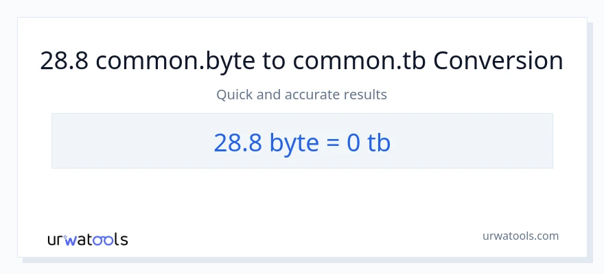 28.8 Bytes patungong Terabytes na conversion