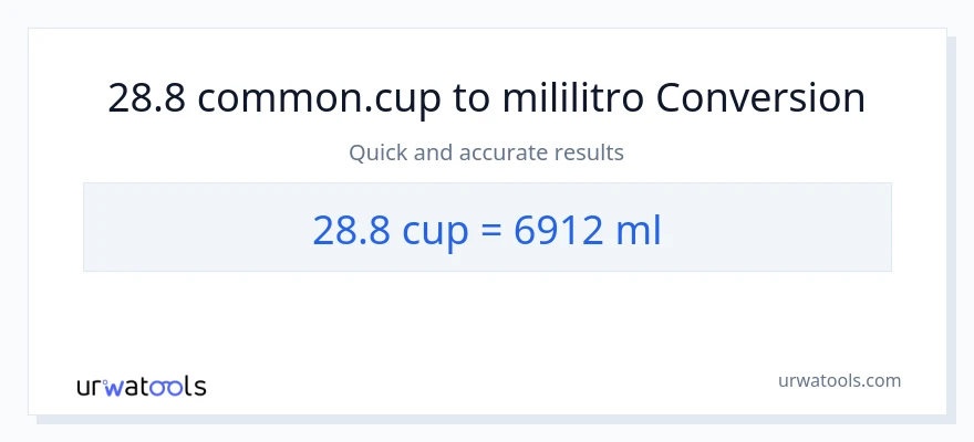 Conversión de 28.8 tazas a mililitros