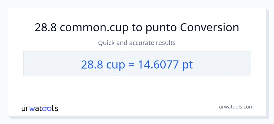 Conversione da 28.8 tazze a Pints