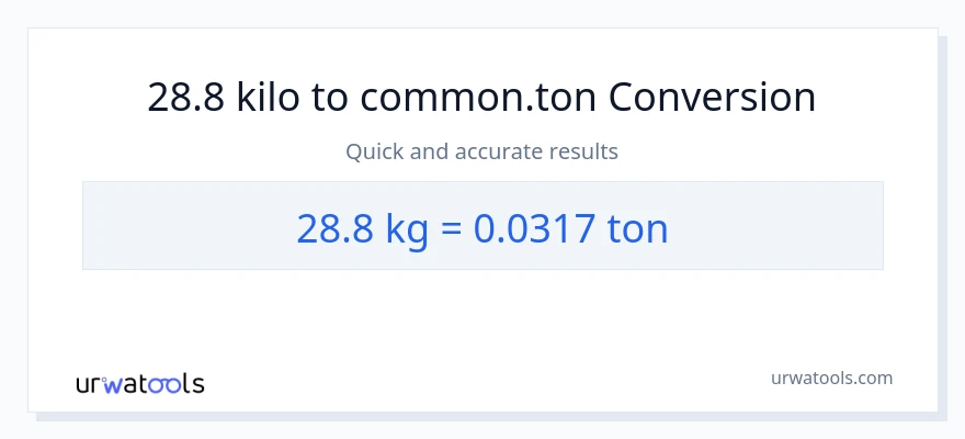 28.8 kilo patungong Tons na conversion