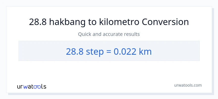 28.8 mga hakbang patungong Kilometro na conversion
