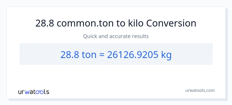 28.8 Tons patungong kilo na conversion