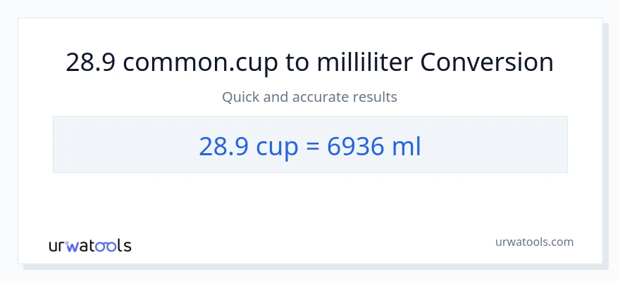 28.9 kopper til milliliter konvertering