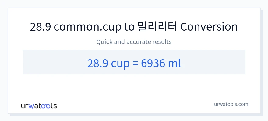 28.9 컵에서 밀리리터으로의 변환