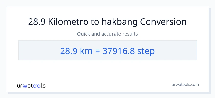 28.9 Kilometro patungong mga hakbang na conversion