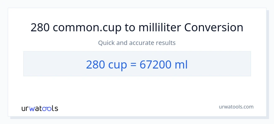 280 kopper til milliliter konvertering