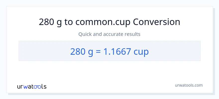 Conversió de 280 Grams a tasses