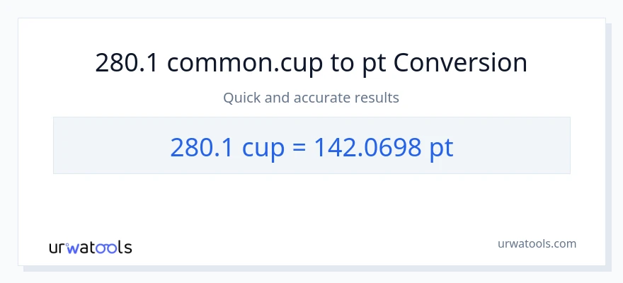 280.1 mga tasa patungong Pints na conversion
